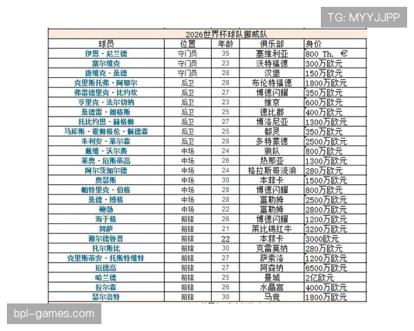 2026世界杯出线概率与球队身价对比